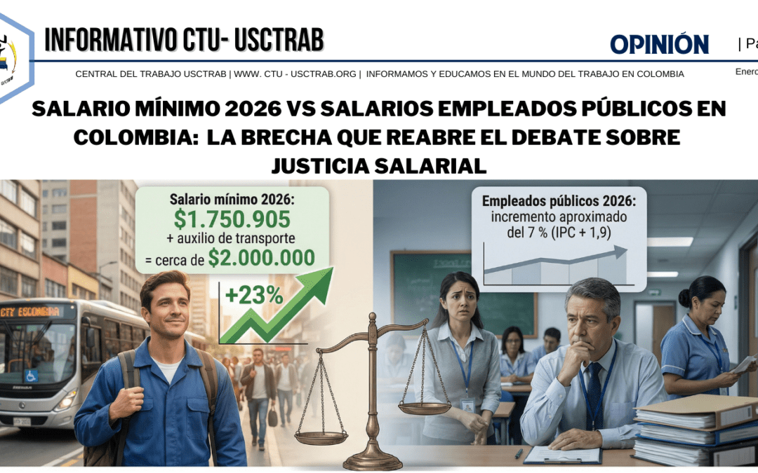 Salario mínimo 2026 vs Salario Empleados Públicos en Colombia