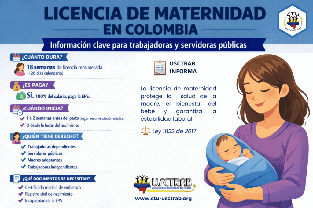 Infografía de la licencia de maternidad en Colombia: 18 semanas remuneradas al 100 % del salario según la Ley 1822 de 2017
